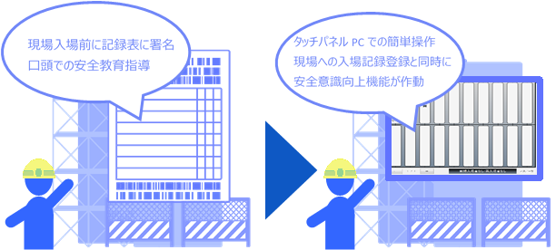 作業員情報の保管の電子化