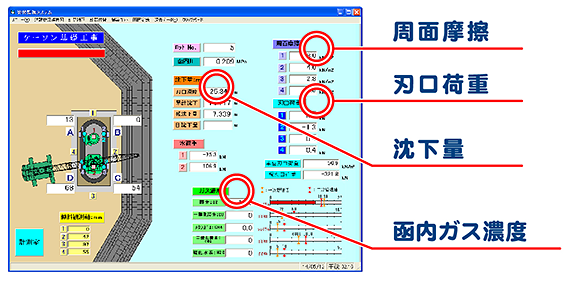 見やすい表示画面