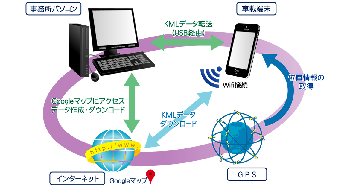 システム構成