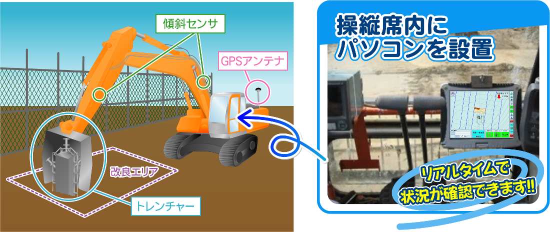 地盤改良施工管理システム設置概要