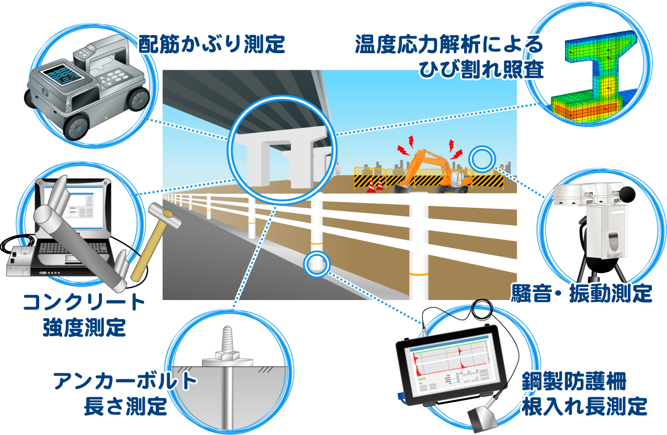 ソクテックの調査業務