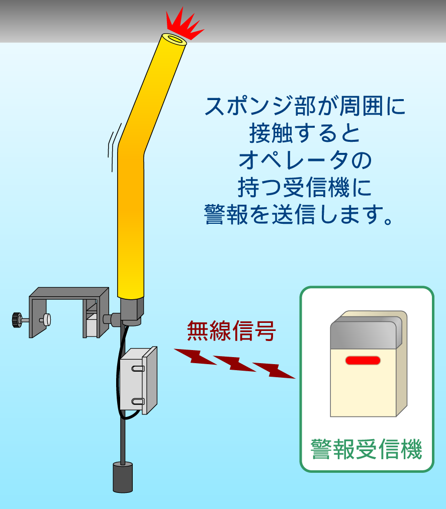 タッチdeアラームの特徴