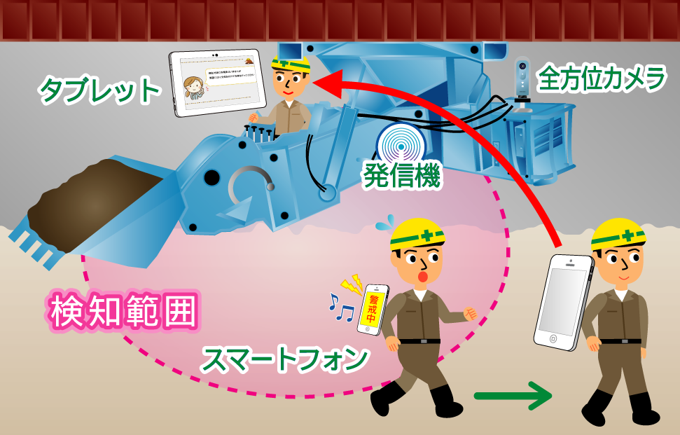 検知範囲から出た場合